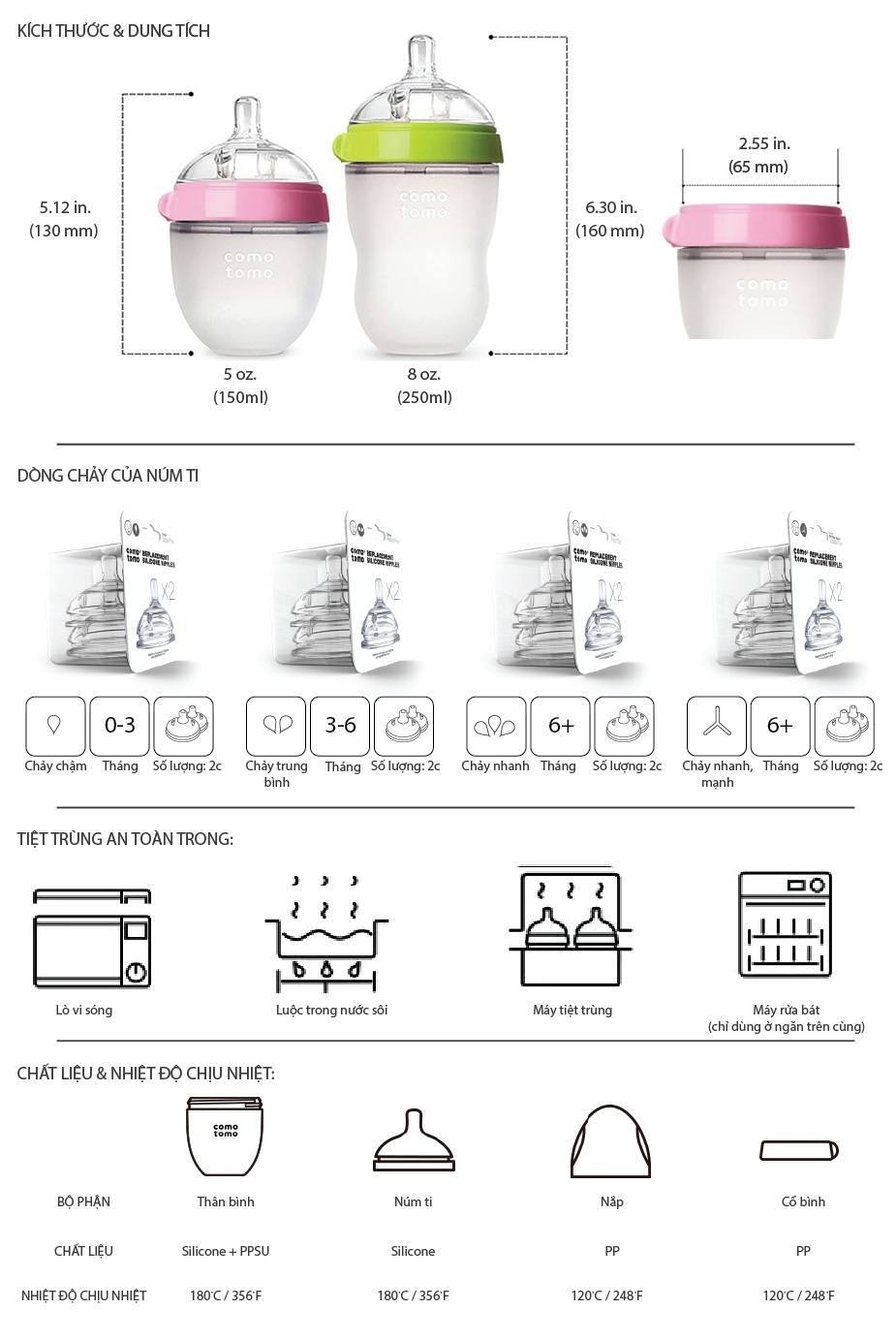 Thông số kĩ thuật bình sữa comotomo